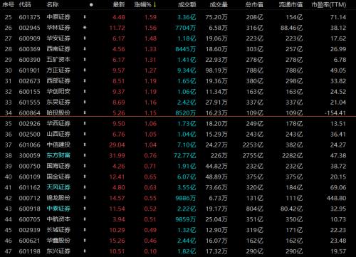 揭秘科技新品重塑投資體驗(yàn)，股票總量一覽無(wú)余