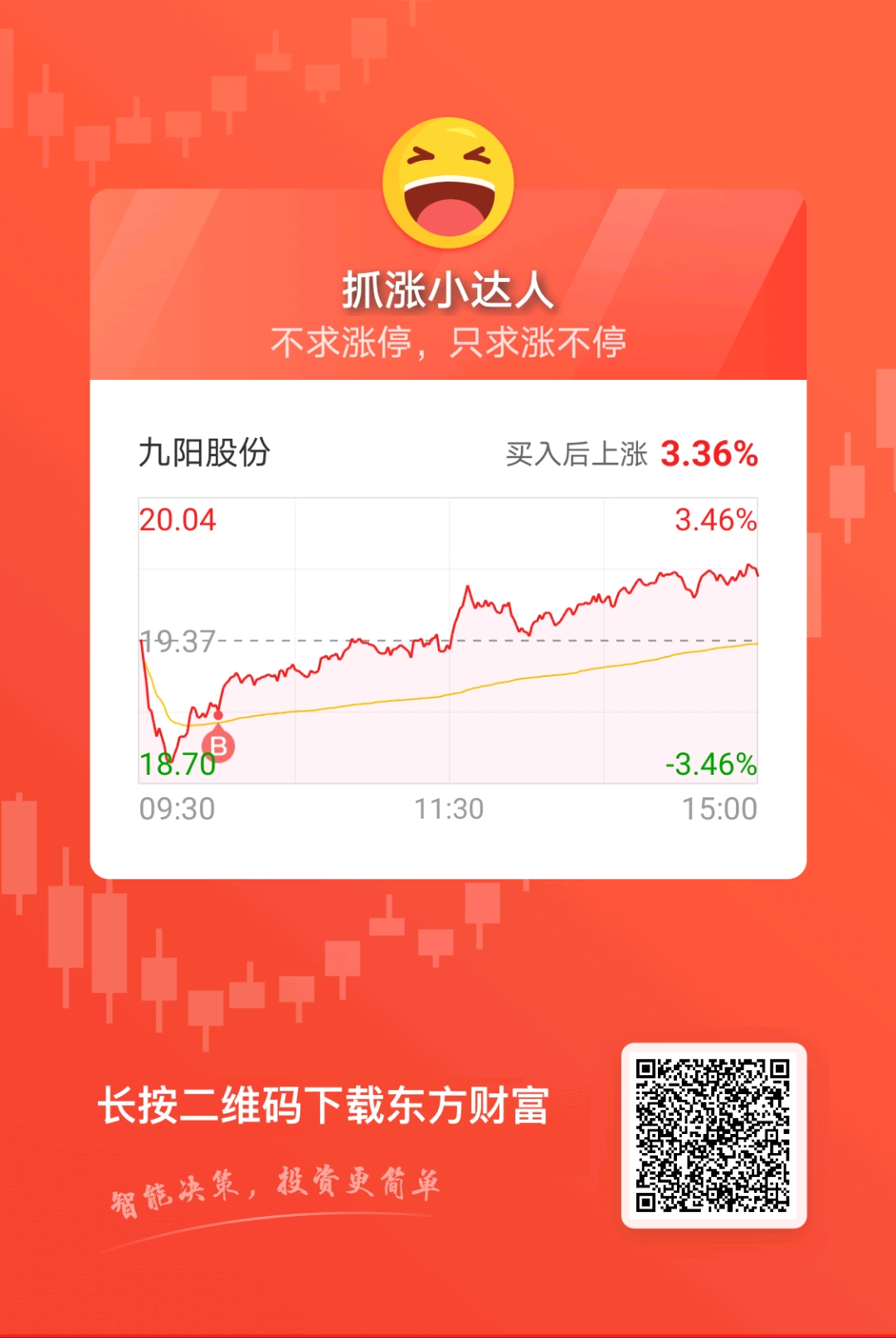 002242九陽股票,九陽股份，股市中的一股清流