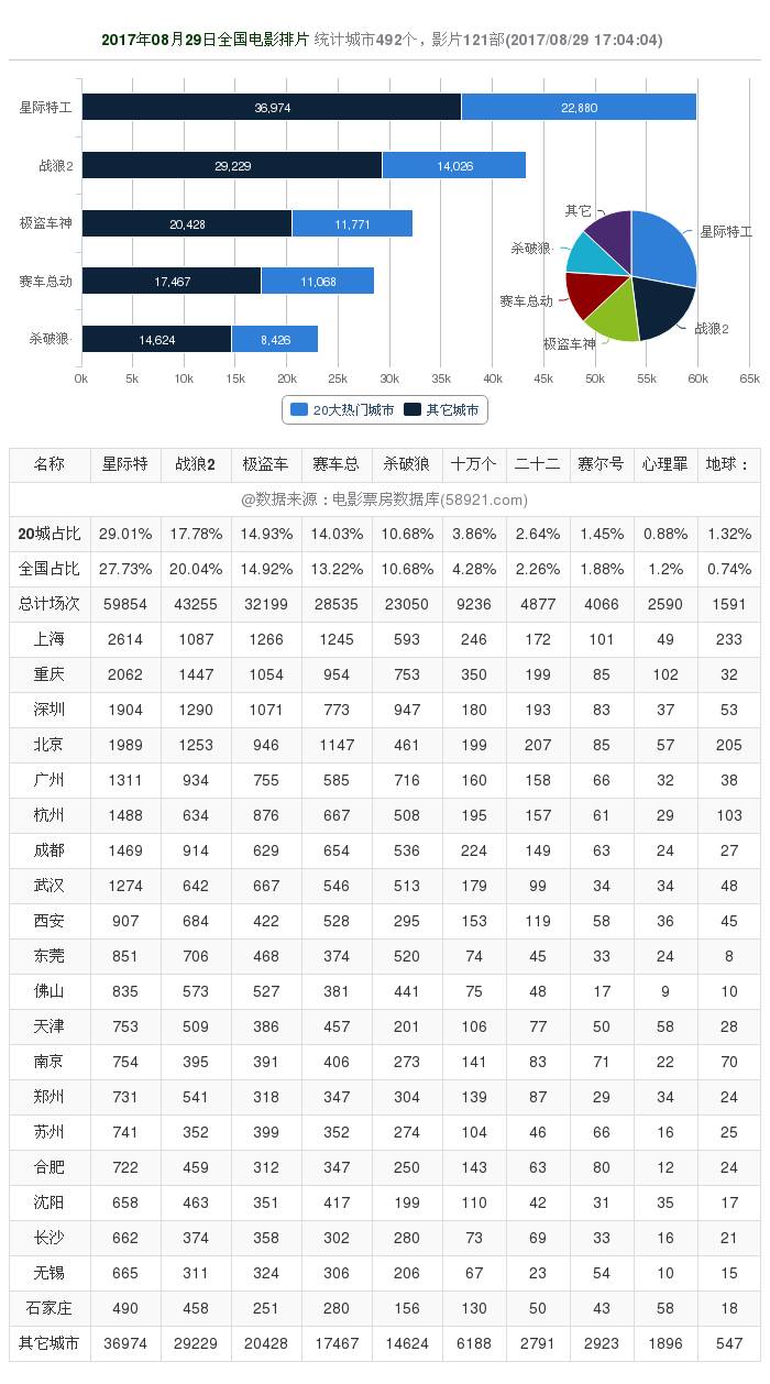 戰(zhàn)狼2最新票房數(shù)據(jù)見證奇跡，變化的力量激發(fā)自信與成就感