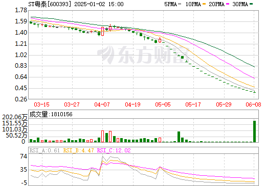 粵泰股份行情,粵泰股份行情深度解析