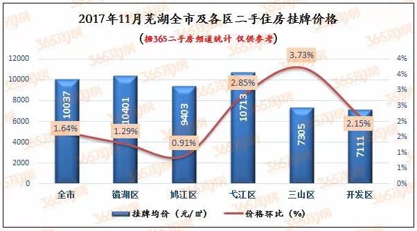 蕪湖市二手房最新價格,蕪湖市二手房最新價格，市場的變遷與地位