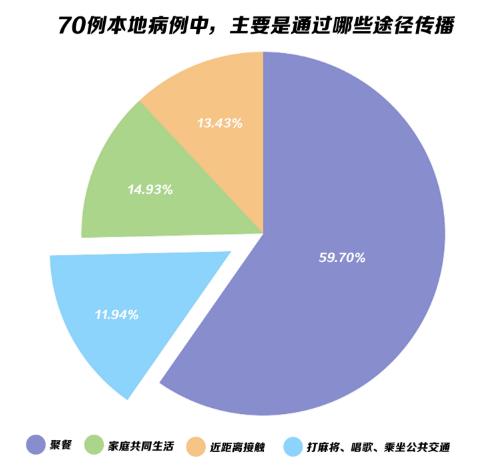 探索傳染病最新傳播途徑，揭示傳播新領(lǐng)域奧秘