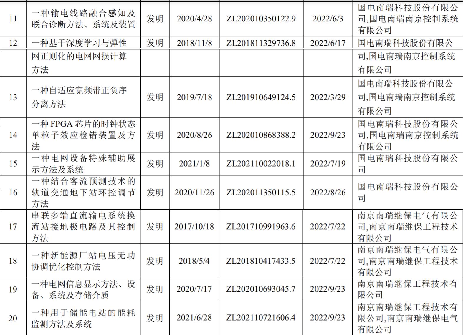 國電南瑞重組最新進(jìn)展及動態(tài)更新