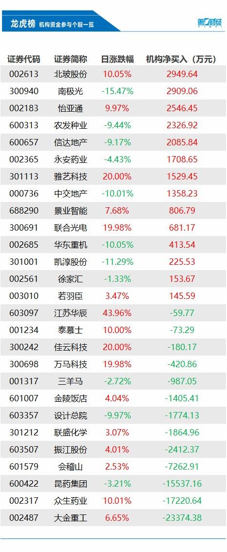 昆藥集團(tuán)股市之旅，友情與陪伴的奇妙旅程