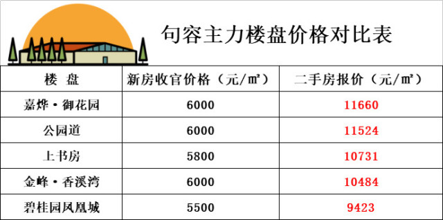 句容二手房交易信息揭秘，小巷深處的房產(chǎn)寶藏探索