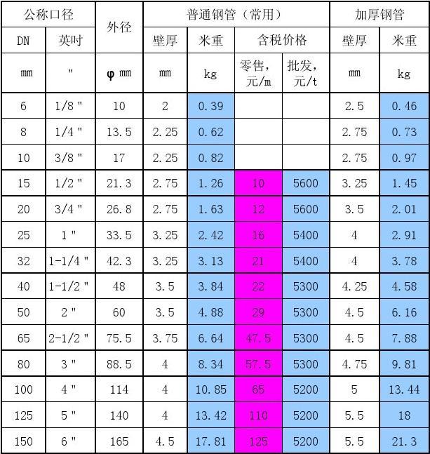 鍍鋅鋼管價格表背后的友情與陪伴故事，溫馨之旅開啟