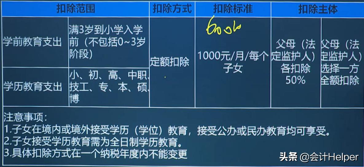 最新個人所得稅稅率概覽，一覽表全解析！