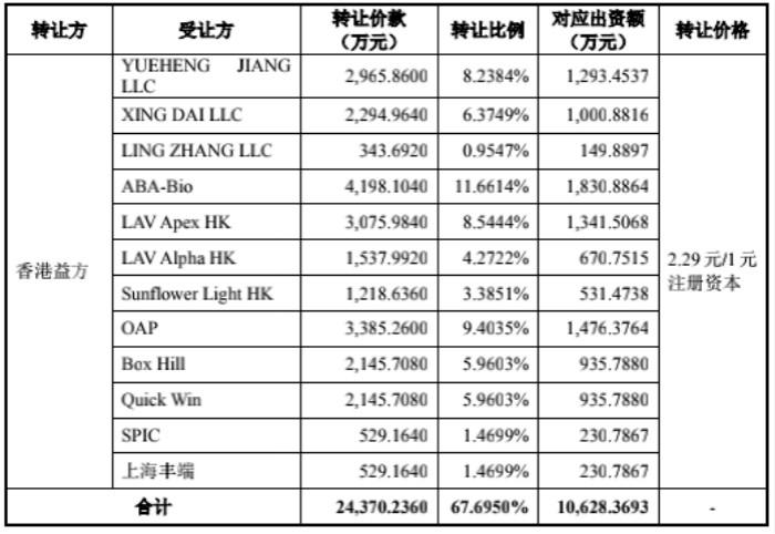 紅籌上市模式，策略、優(yōu)勢及挑戰(zhàn)探討