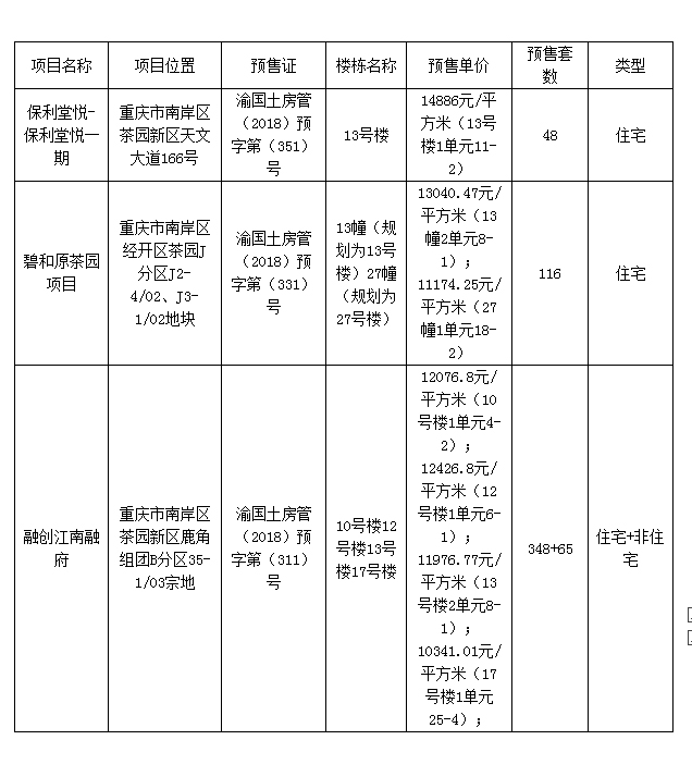 重慶佳兆業(yè)最新住宅價格揭秘，探索最新住宅價格動態(tài)