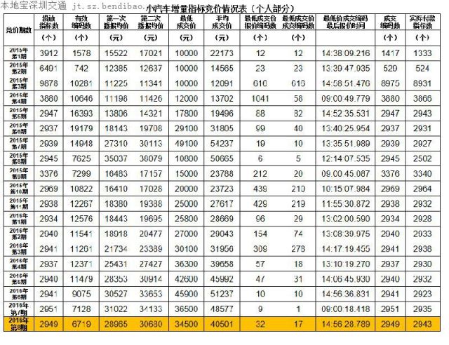 最新車牌費(fèi)用變化，學(xué)習(xí)之路與自信成就感的源泉