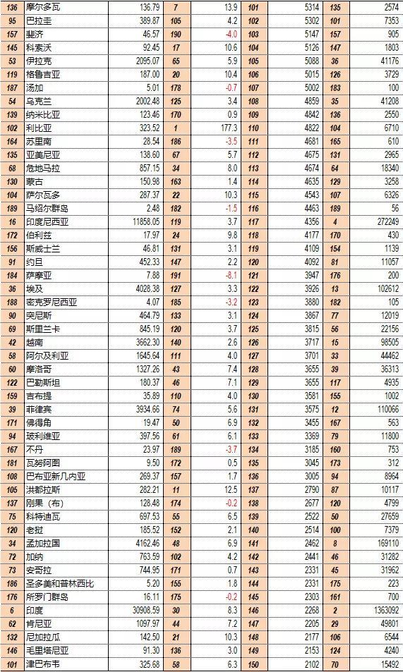 全球GDP排行榜，時(shí)代的見證與未來(lái)展望