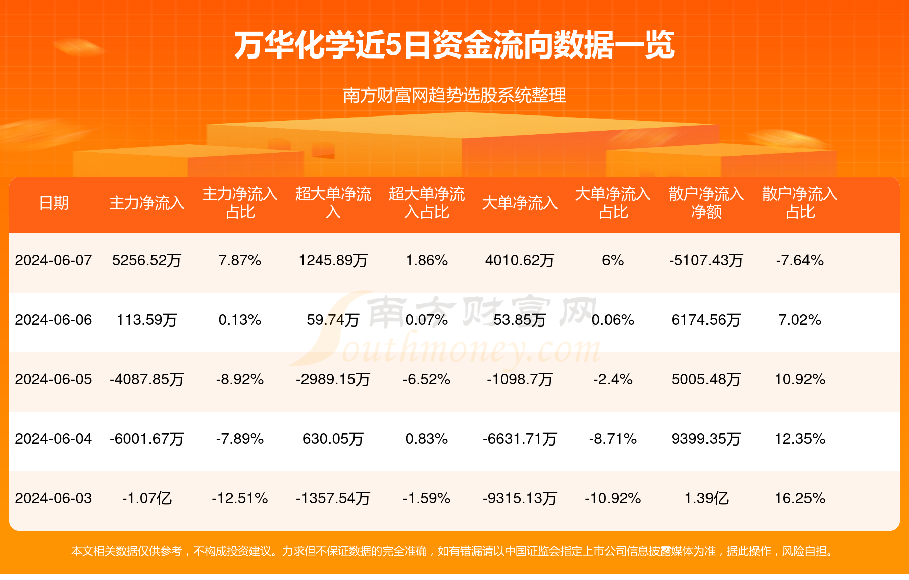 萬華化學(xué)最新信息概覽，全面解讀萬華化學(xué)最新動態(tài)