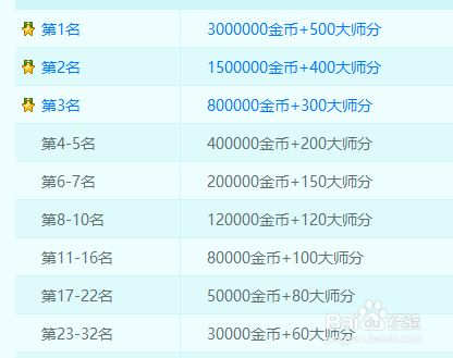 漁具配件 第8頁