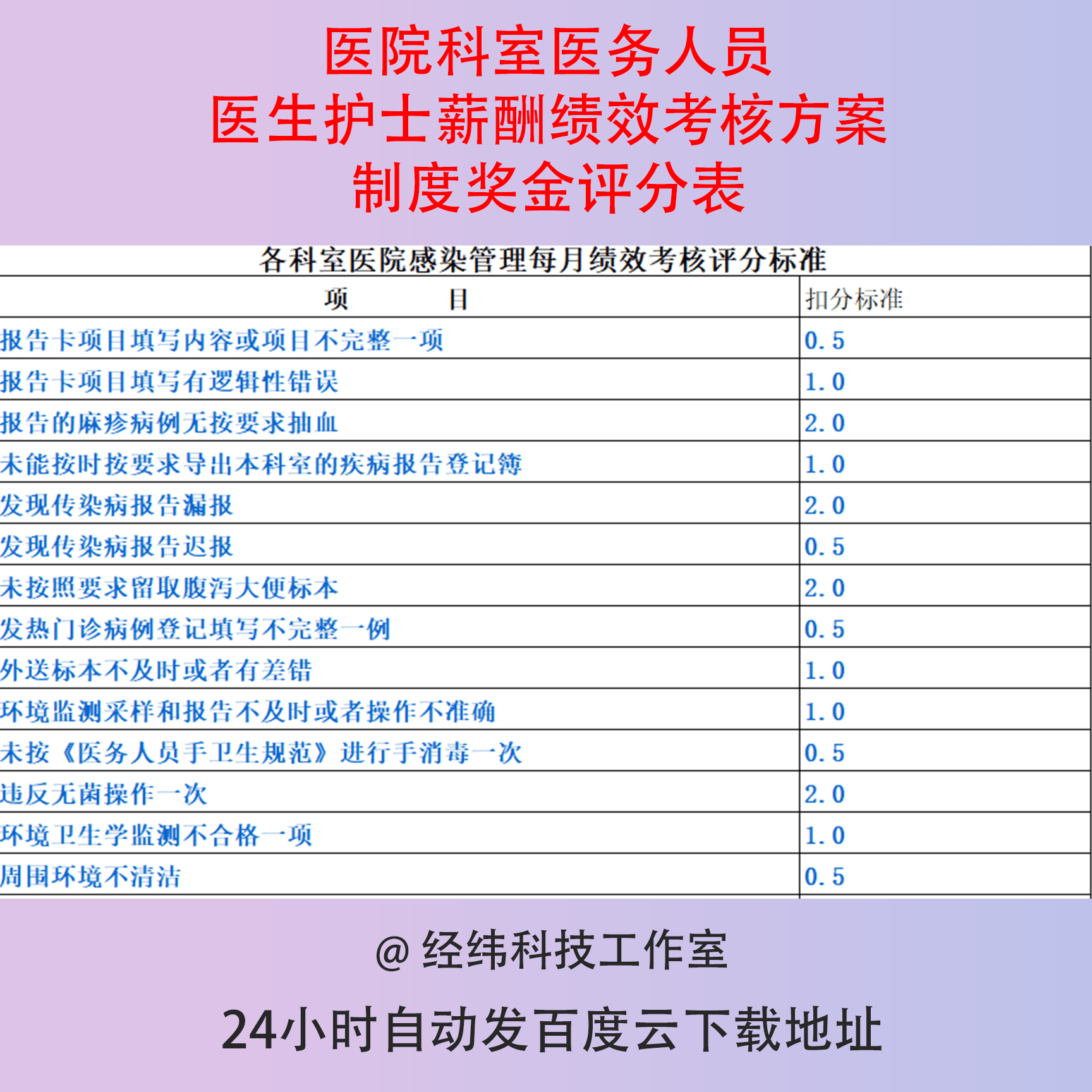 最新護士考核方案詳解??