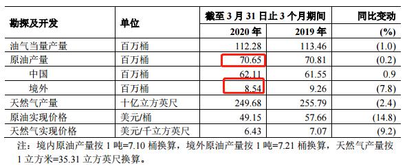 中石化價(jià)格走勢(shì)分析，市場(chǎng)趨勢(shì)與消費(fèi)者應(yīng)對(duì)策略