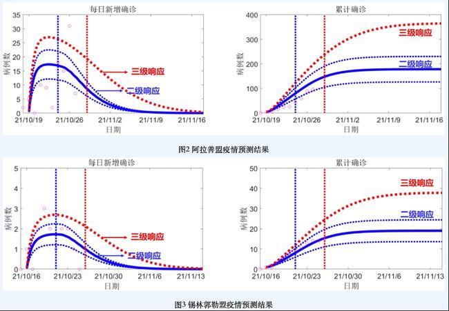 新冠疫情預(yù)測(cè)結(jié)束時(shí)間的觀點(diǎn)論述，未來走向分析