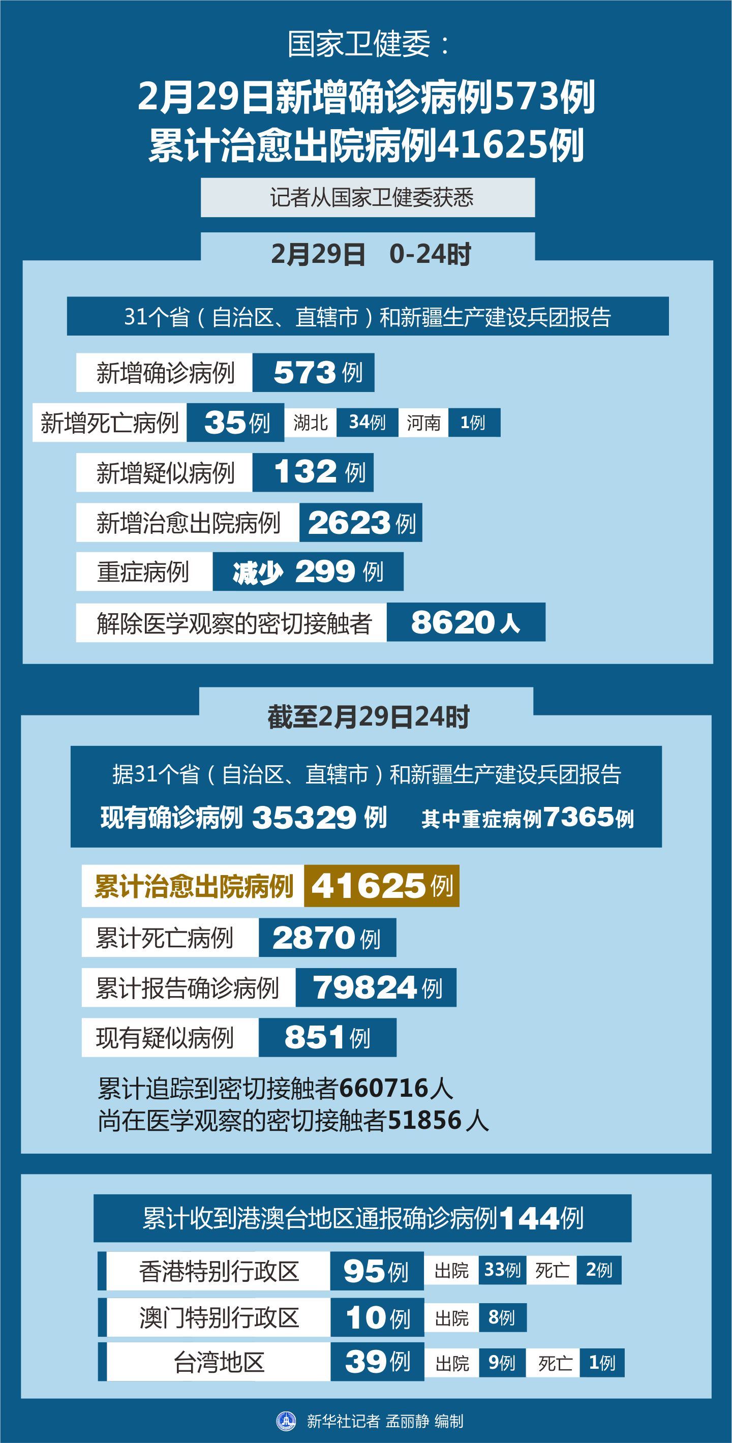 最新病例統(tǒng)計背后的故事，小巷神秘特色小店的隱秘之旅