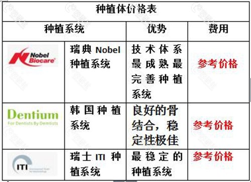 全面解析與深度洞察，種植牙市場(chǎng)價(jià)格的深度探索